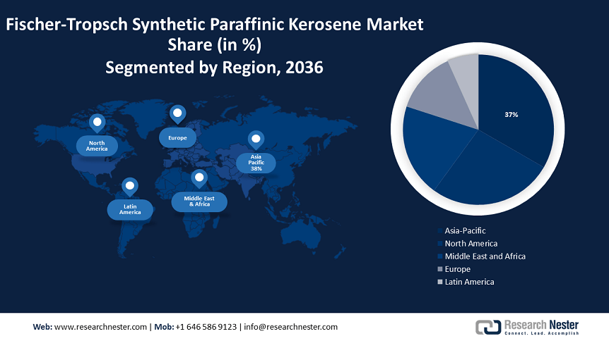 Fischer-Tropsch Synthetic Paraffinic Kerosene Market Size